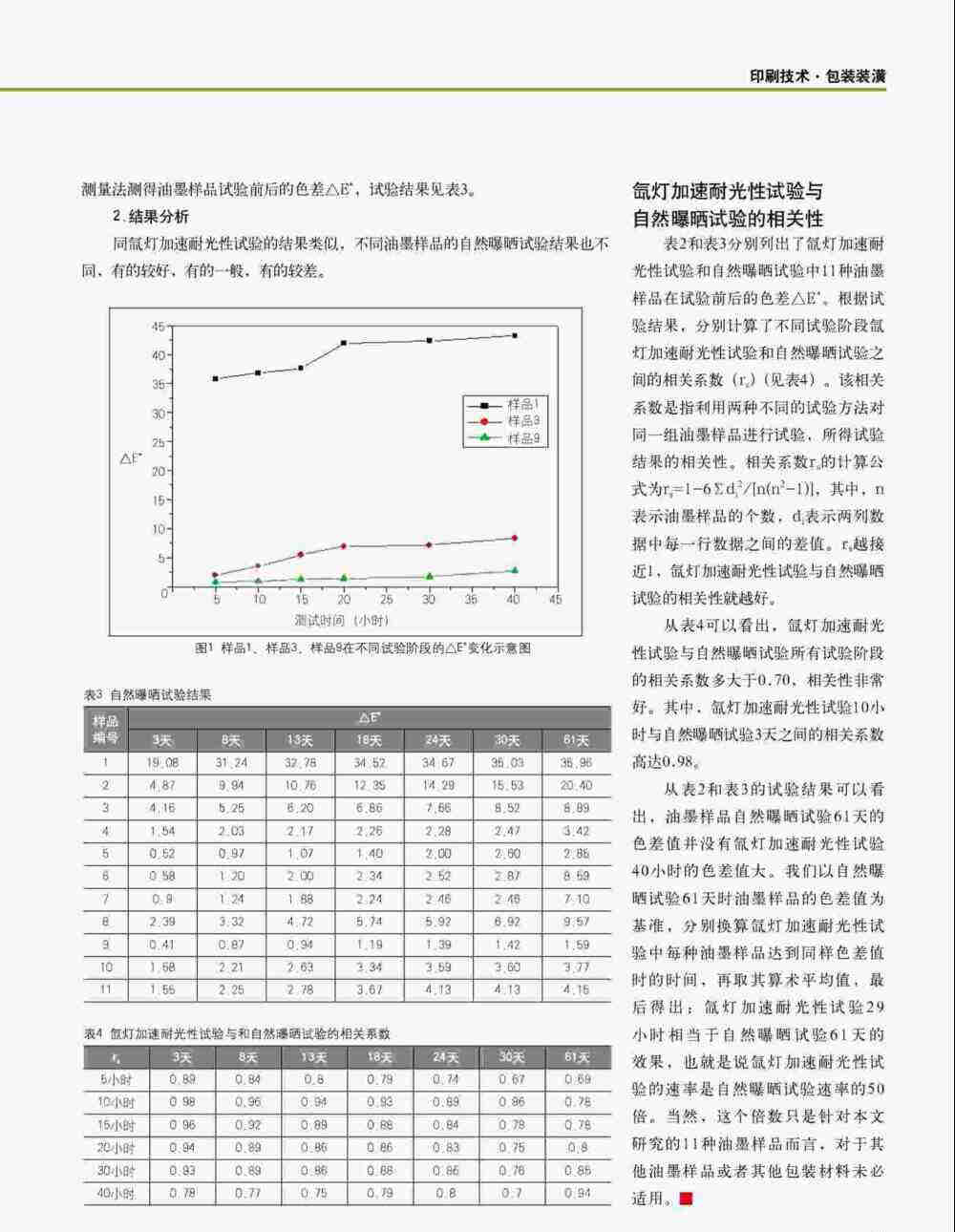 使用Q-SUN氙燈光照試驗箱對油墨印刷品進行氙燈加速耐光性測試過程詳情圖3