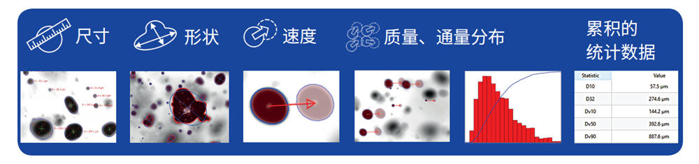 在線流體顆粒監(jiān)測(cè)系統(tǒng)ParticleMaster inspex online產(chǎn)品功能