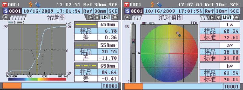 CM-5臺(tái)式分光測色儀功能介紹