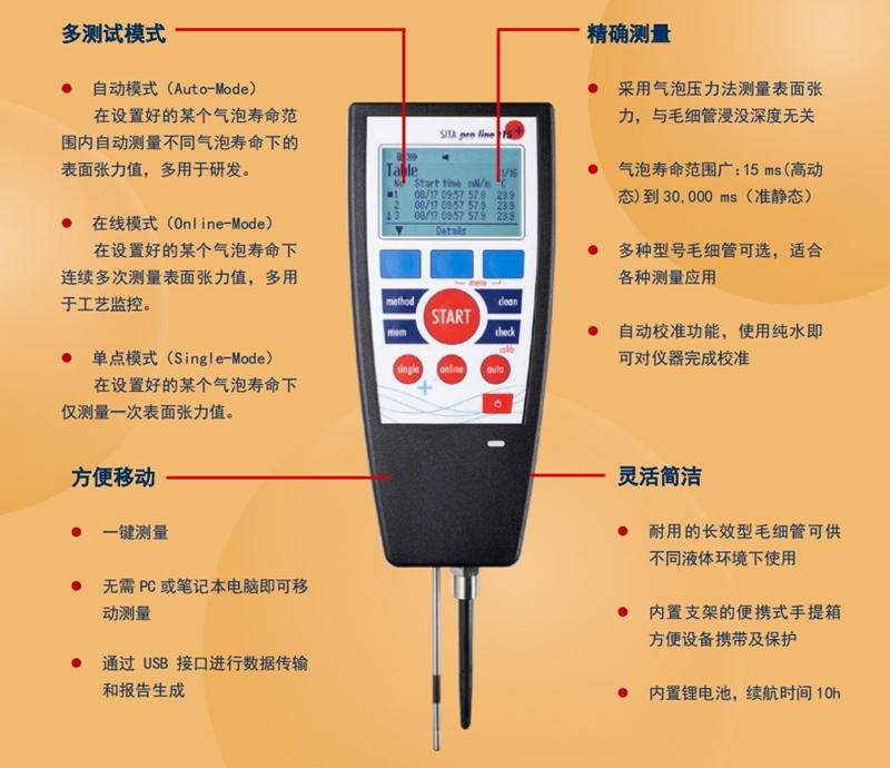 析塔動(dòng)態(tài)表面張力儀pro line t15+產(chǎn)品特點(diǎn)