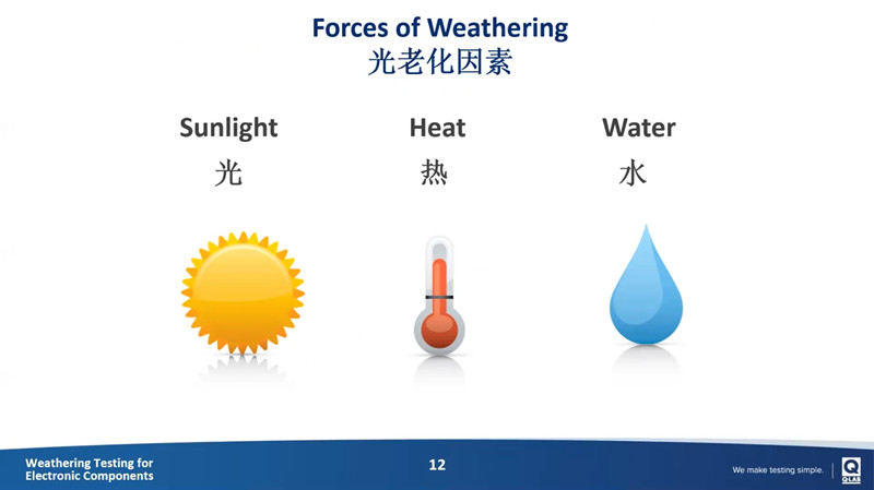 消費電子產(chǎn)品光老化測試影響因素