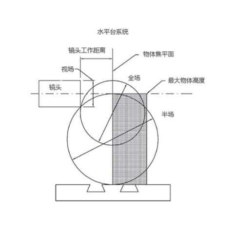 測量投影儀圖片