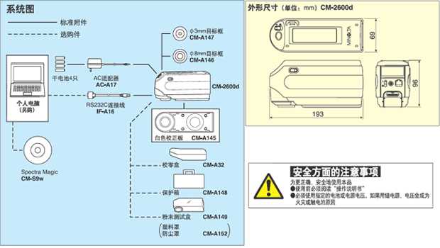 美能達(dá)分光測色計(jì)系統(tǒng)圖