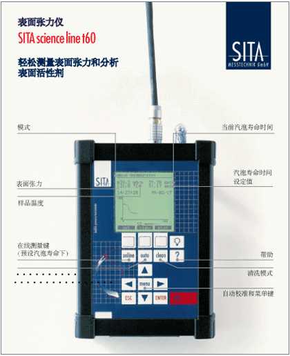 自動(dòng)表面張力儀操作界面