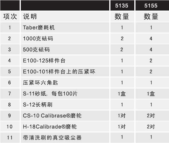 Taber 5155耐磨耗試驗機標準配置