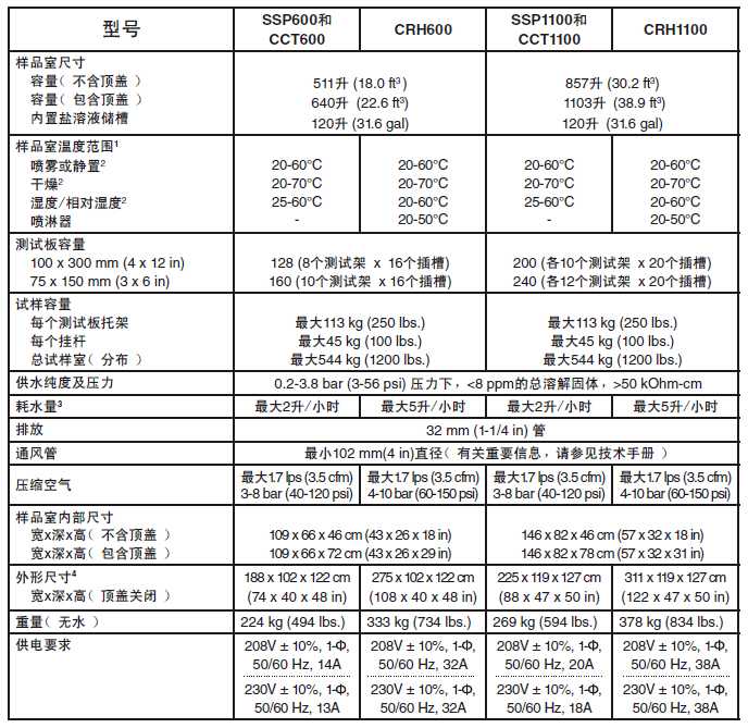 鹽霧機(jī)具體參數(shù)