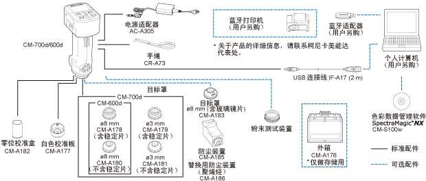 美能達(dá)色差儀系統(tǒng)圖