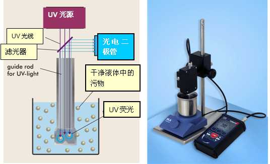 熒光物含量檢測儀