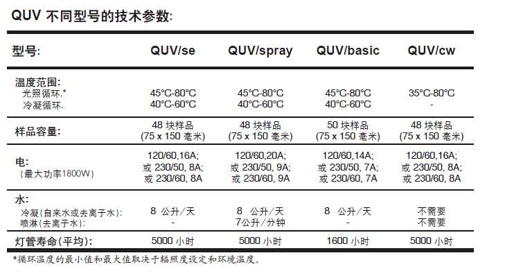 電纜紫外光加速老化試驗機紫外線加速老化試驗箱參數(shù)