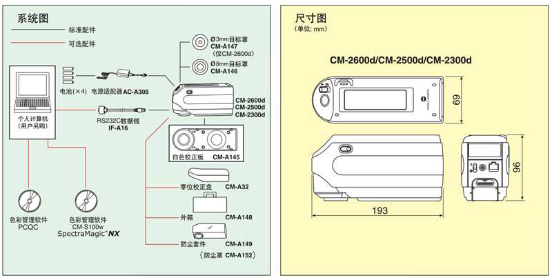 CM-2600d便攜式測色儀系統(tǒng)圖