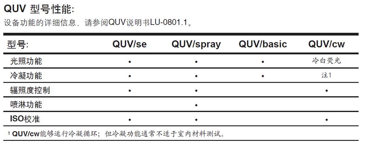 QUV塑料板材光照老化試驗(yàn)箱機(jī)型