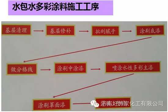 仿花崗巖涂料