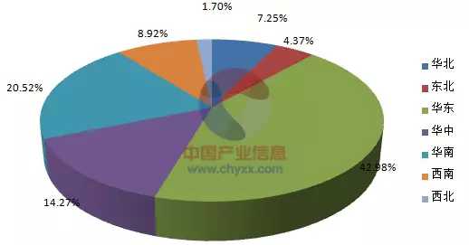 2015年1-10月全國涂料產(chǎn)量集中度分析