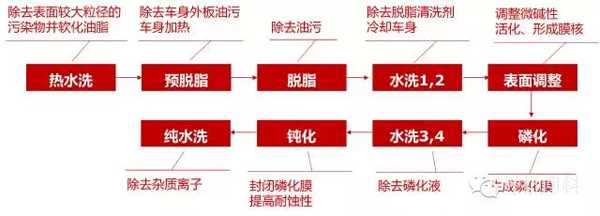 汽車車身涂裝工藝及汽車涂料知識(shí)大全