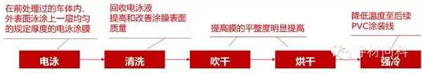 汽車車身涂裝工藝及汽車涂料知識(shí)大全