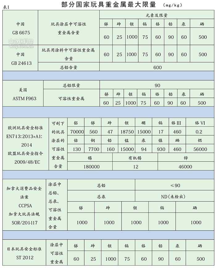 玩具涂料標(biāo)準(zhǔn)