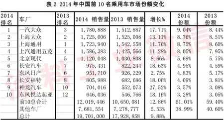 2014年汽車涂料工業(yè)年度報告