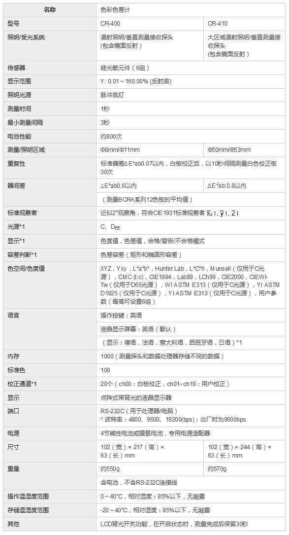 CR400色彩色差計(jì)產(chǎn)品參數(shù)