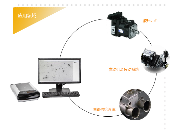 顆粒圖像分析儀應(yīng)用領(lǐng)域