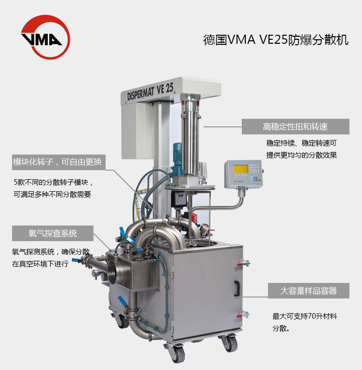 VMA真空防爆分散機