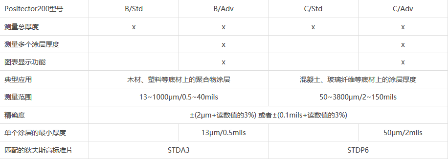 手持式超聲波測厚儀規(guī)格參數(shù)