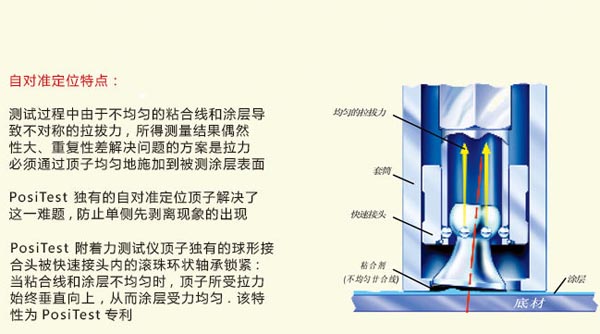 手動(dòng)拉拔式附著力儀