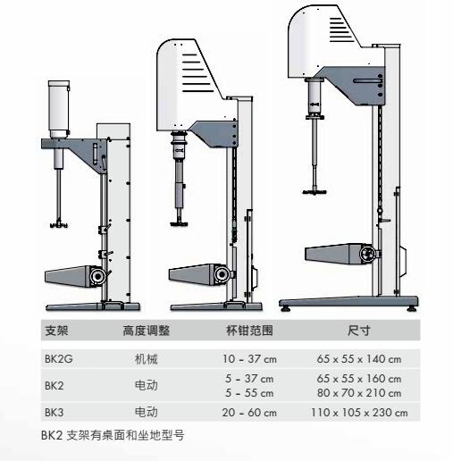 變頻分散機(jī)的支架