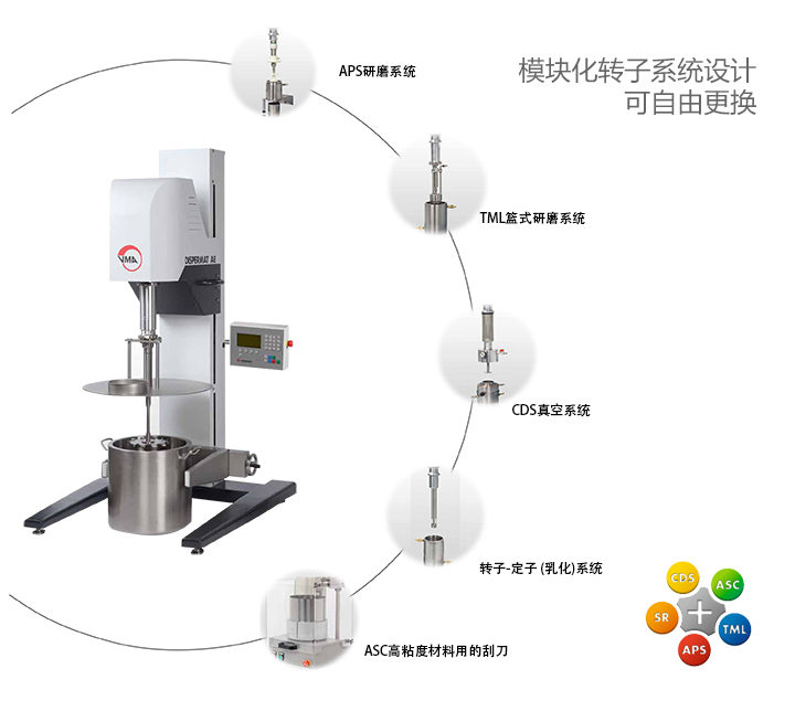 LC 220-6可選乳化分散系統(tǒng)