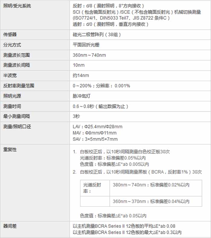 CM-3700A分光式測色計