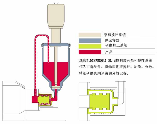 分散機原理是什么