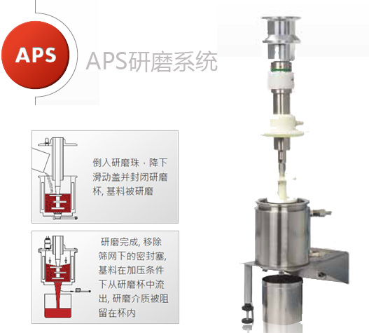 APS密封研磨系統(tǒng)