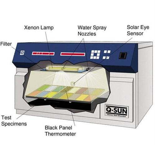 氙燈耐光試驗(yàn)機(jī)
