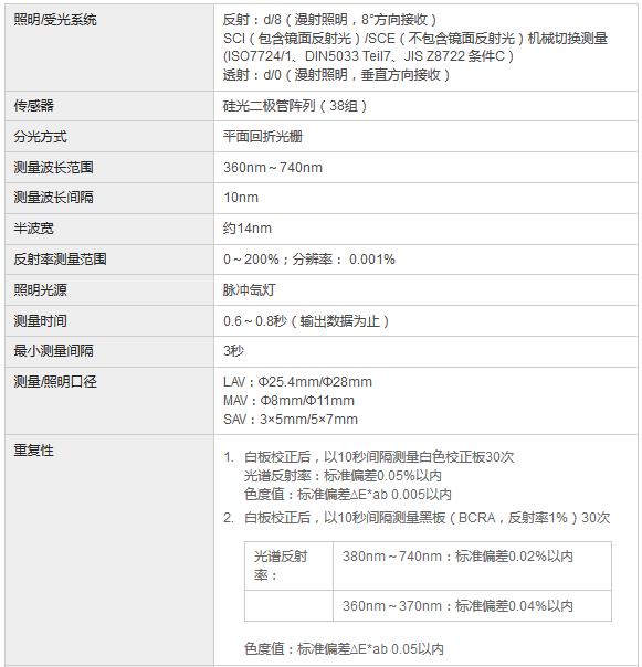 CM-3700A分光色差計