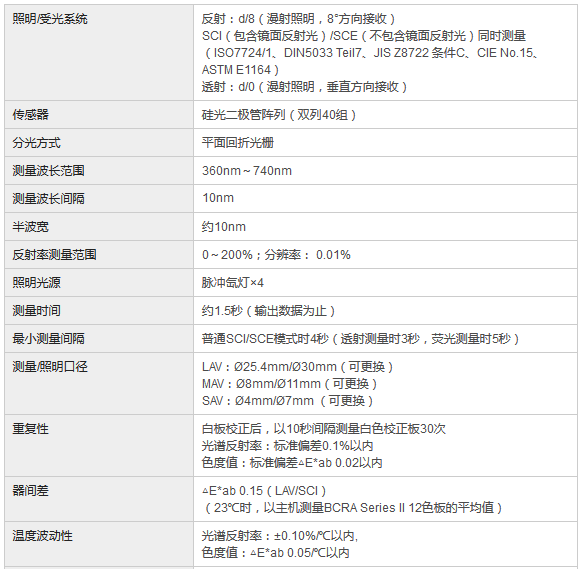 CM-3600A測(cè)色色差計(jì)