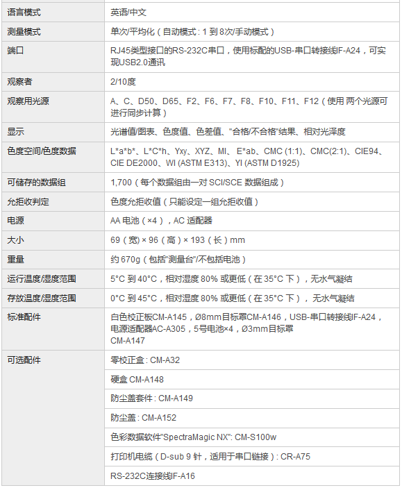 積分球分光測色計技術(shù)參數(shù)