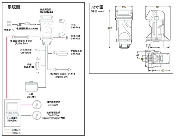 多角度分光測色計結(jié)構(gòu)圖