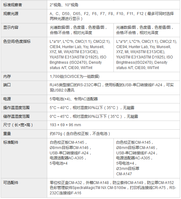 自動色差儀技術參數(shù)