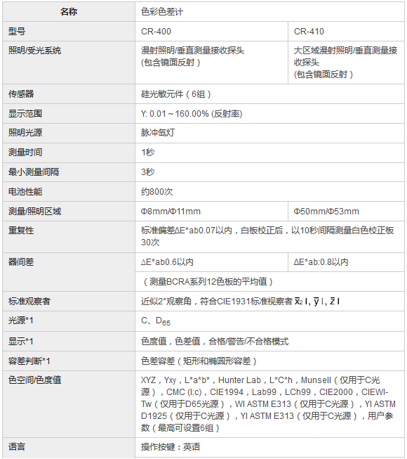 CR-410色差儀