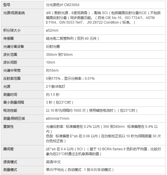 CM-2300d皮革色差儀