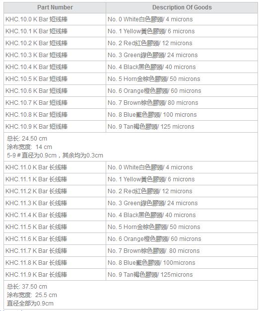 線棒的型號及參數(shù)