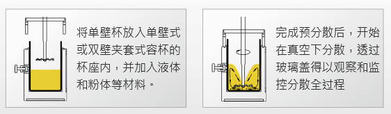 實(shí)驗(yàn)室真空分散機(jī)分散過(guò)程