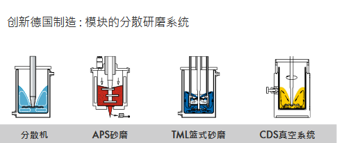 分散研磨系統(tǒng)