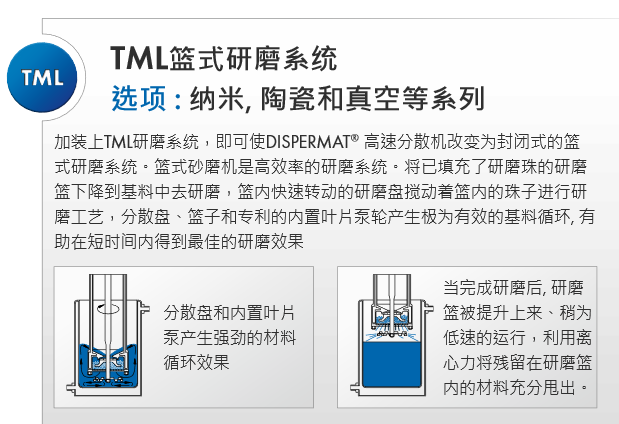 VMA DISPERMAT 模塊化分散研磨系統(tǒng)：TML籃式研磨系統(tǒng)