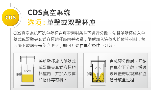 VMA DISPERMAT 模塊化分散研磨系統(tǒng)：CDS真空分散系統(tǒng)