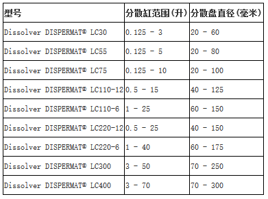 分散盤(pán)選擇