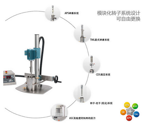 VMA DISPERMAT分散機