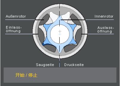 微環(huán)形防爆計量泵技術(shù)原理