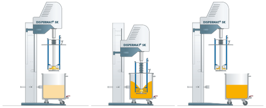 TORUSMILL SK籃式砂磨分散機的細磨過程