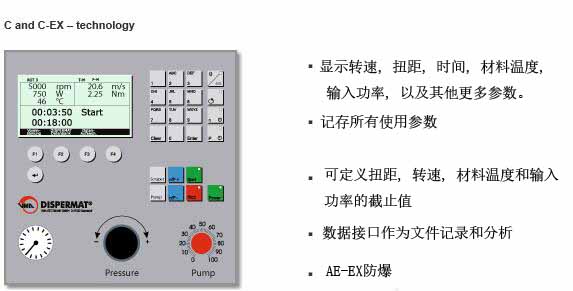 C and C-Ex ? technology