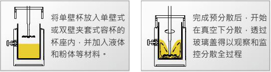 CDS真空分散機